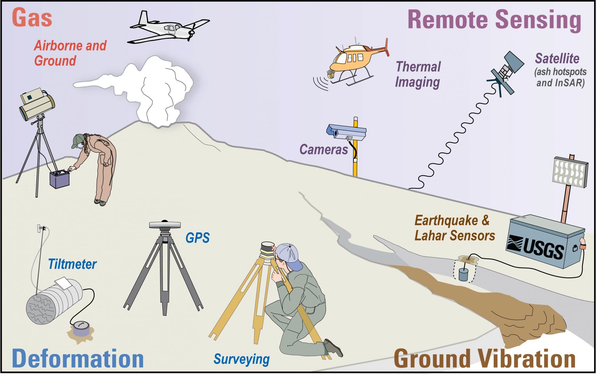 Science Café Predicting Volcanic Eruptions The Volcanologist Toolkit