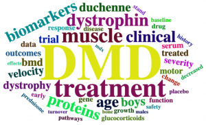 Word art using scientific terminology