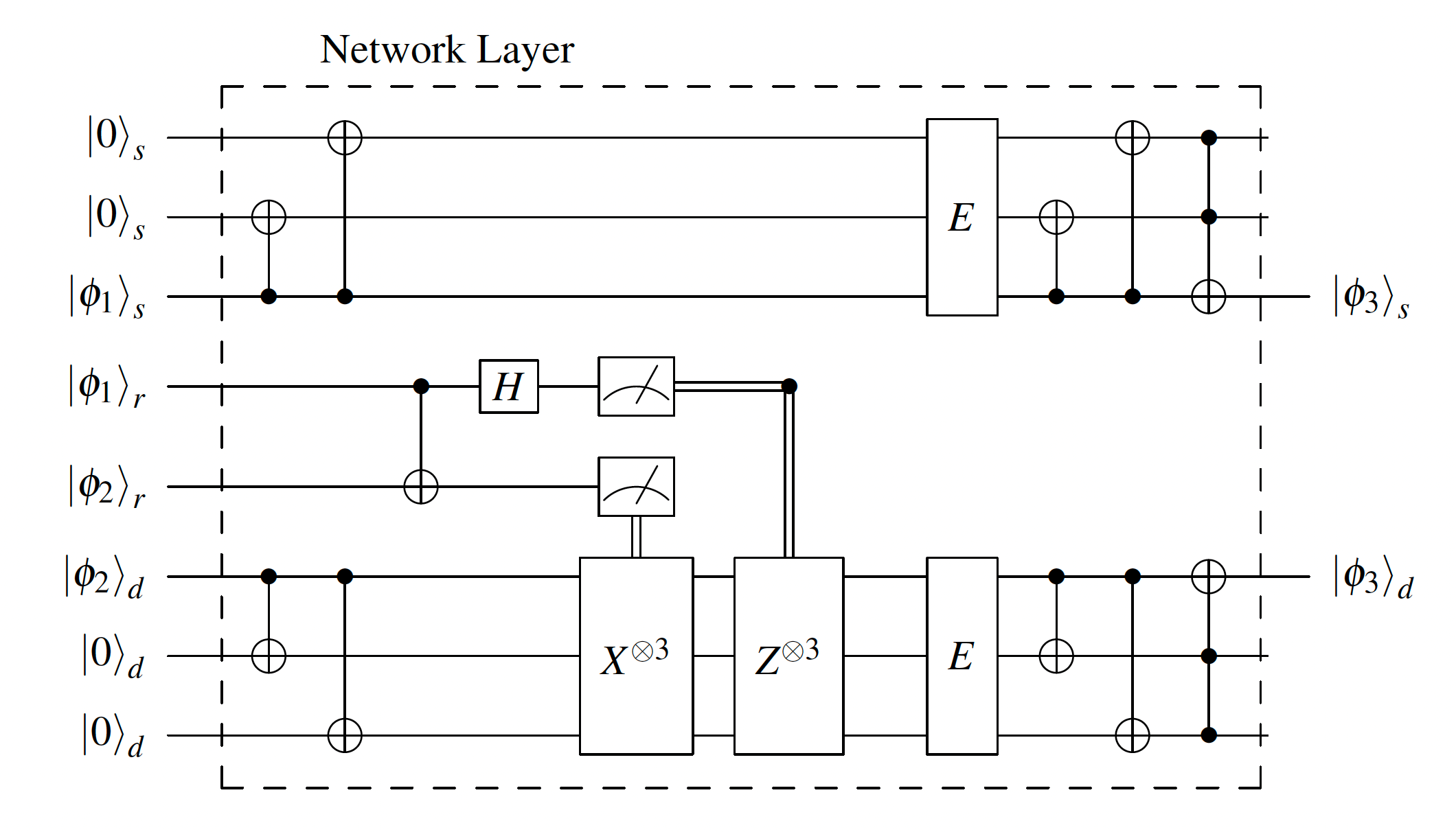 network layer quantum internet